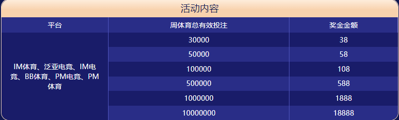 火博体育大闯关